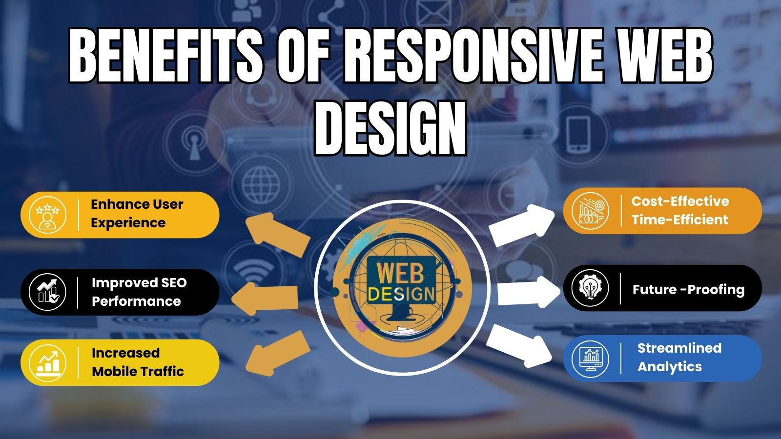 What is a Responsive Website and What Are the Benefits of Responsive Web Design?